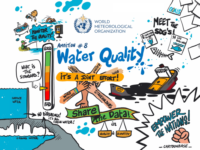 Illustration highlighting the importance of water quality, featuring various characters and activities related to monitoring and sharing water data, with a focus on collaboration.