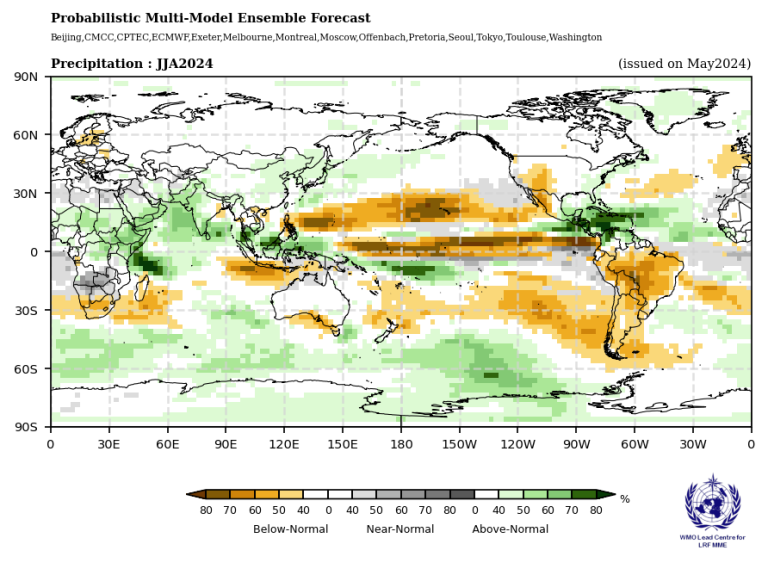 Map illustrating a probabilistic multi-model ensemble forecast for precipitation for JJA 2024, highlighting areas with below-normal, near-normal, and above-normal levels across the globe.