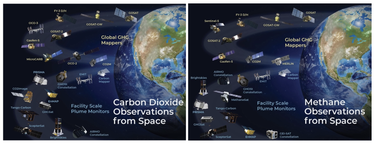 Illustration depicting various satellites orbiting earth, labeled with their names, related to carbon and methane observations from space.
