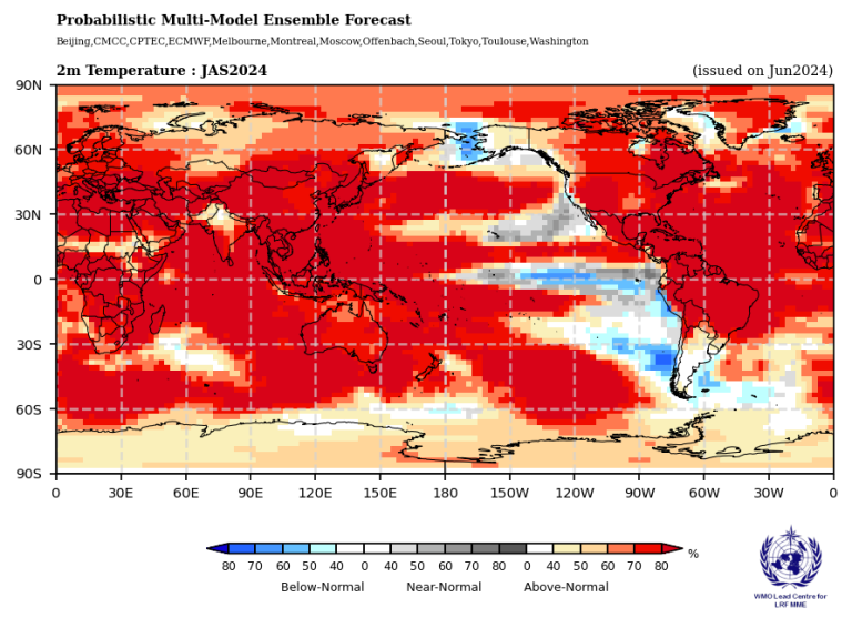 A global map illustrates a probabilistic multi-model ensemble forecast for July-August-September 2024 temperatures, highlighting areas with above-normal, normal, and below-normal temperature predictions.