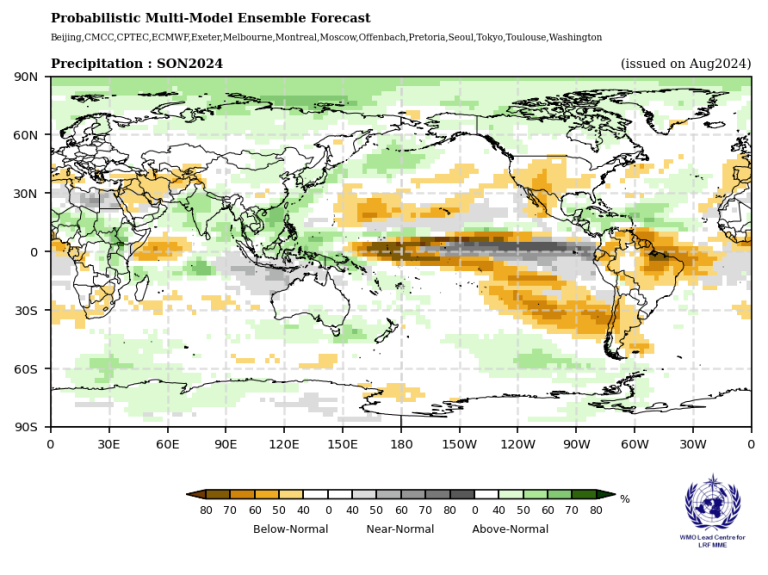 World map with probabilistic multi-model ensemble forecast for precipitation in SON 2024. Indicates areas with below-normal, near-normal, and above-normal precipitation. Issued in August 2024.