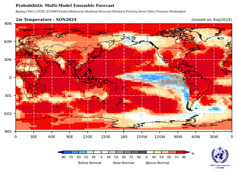 A global map shows temperature forecasts for Sep-Nov 2024, with most areas predicted to experience above-normal temperatures. A color legend indicates the range from below-normal to above-normal temperatures.