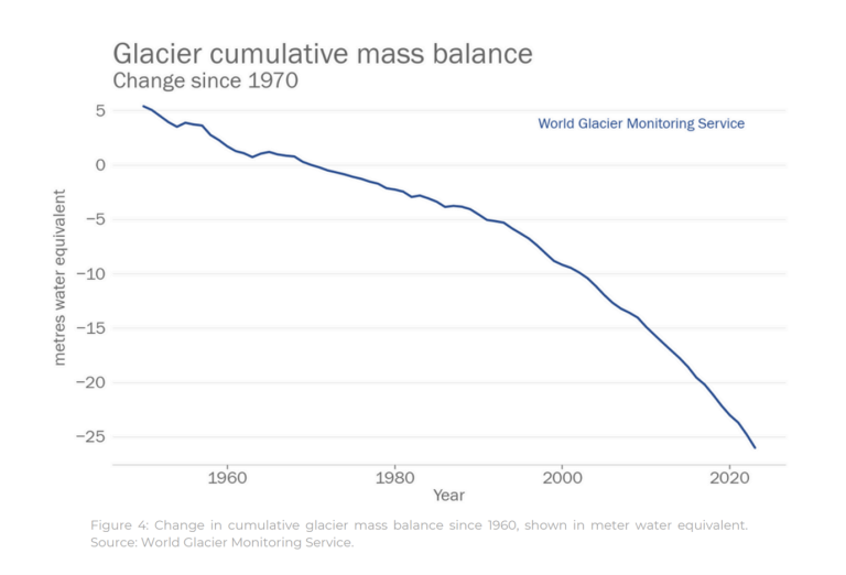 2024 Is On Track To Be Hottest Year On Record As Warming Temporarily ...