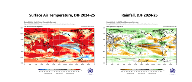 On the left, a global map showing predicted surface air temperatures for DJF 2024-25. On the right, a map shows predicted rainfall for the same period.