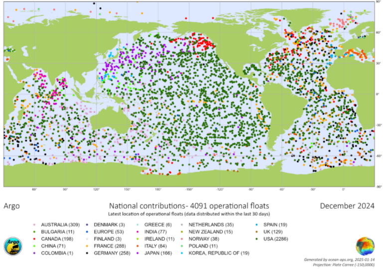 World map showing locations of 4091 Argo operational floats globally. Color-coded points represent contributions from different countries. Map is dated December 2024.