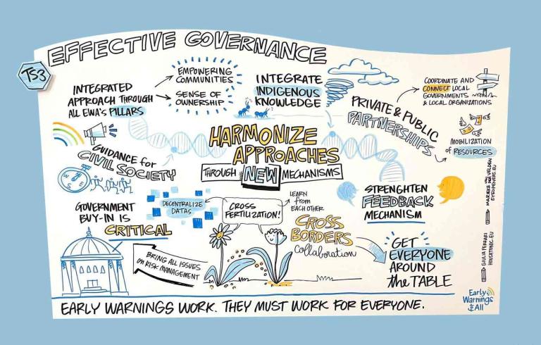 A graphic for a path forward: cooperation and finance