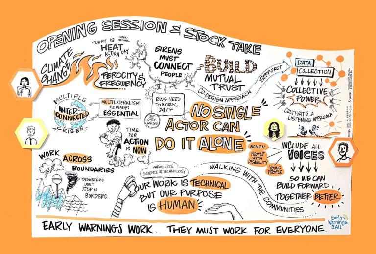 A graphic showing building partnerships for resilient futures