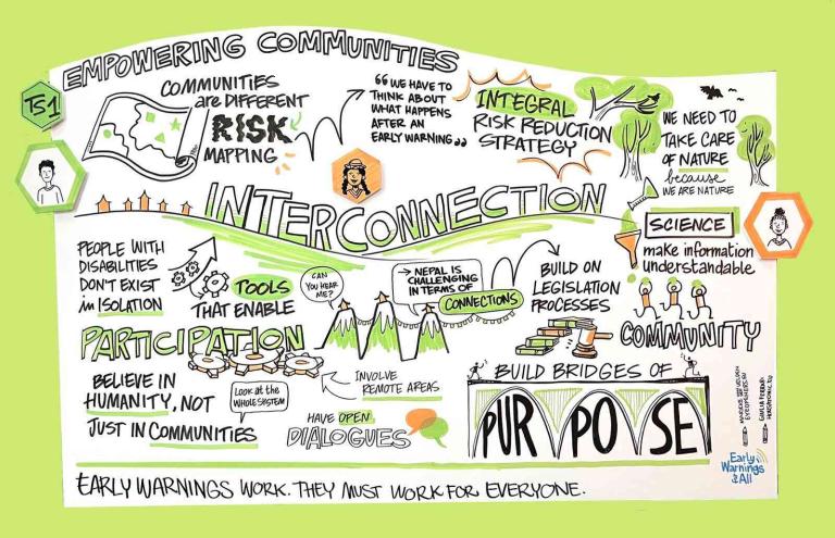 A graphic showing community-centered approaches and innovation at the forefront 