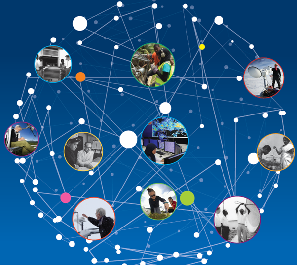 A network diagram with interconnected nodes, each containing circular photos of people engaged in various scientific and technical activities.