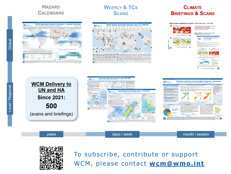 An infographic shows WCM product types for the UN, including hazard calendars, weekly and TC scans, and climate briefings. It notes 500 deliveries since 2021 and provides contact details.