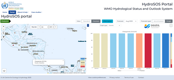 Screenshot of the HydroSOS Portal displaying a map of Central America on the left and a bar graph of hydrological forecasts for Chagualito (501044) on the right.