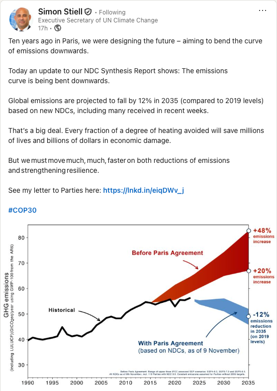 Line chart comparing global greenhouse gas emissions before and after the Paris Agreement, showing projected increases with old policies and decreases with new NDCs by 2035.