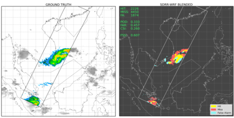 Side-by-side weather radar maps compare ground truth and model-predicted precipitation patterns, with statistics shown on the right panel.