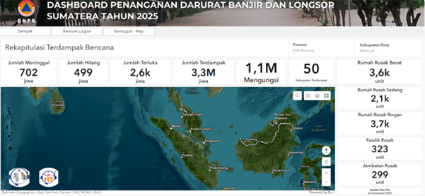 Dashboard showing disaster data for Sumatra 2025; includes maps, affected population numbers, evacuees, fatalities, and infrastructure damage statistics due to floods and landslides.