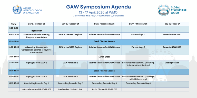 Agenda for the GAW Symposium, 13–17 April 2026, showing daily schedules, sessions, breaks, and closing events, organized in a table format by day and time slot.