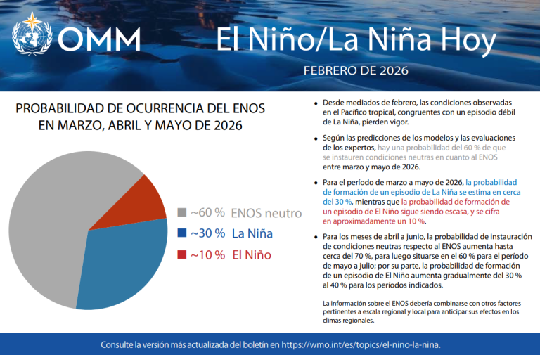 Infografía sobre El Niño y La Niña para febrero de 2026, que muestra un gráfico de barras de probabilidades de eventos y un resumen de las condiciones e impactos del ENOS en español.