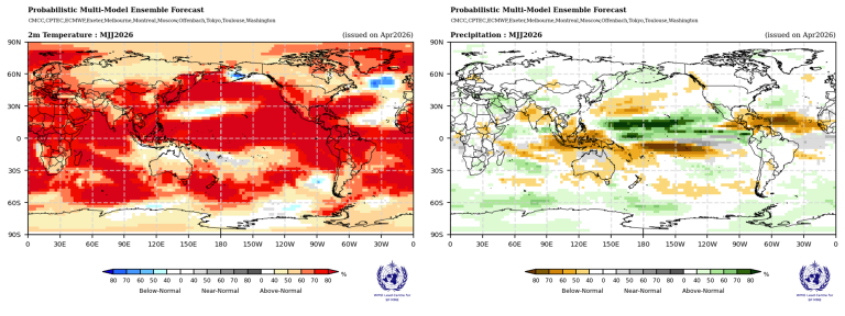 Side-by-side global maps show the June-August 2024 forecast: higher temperatures predicted for many regions, and precipitation changes with mixed wetter and drier areas worldwide.