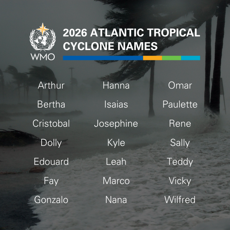 2026 Atlantic tropical cyclone names.png List of 2026 Atlantic tropical cyclone names displayed over an image of strong winds bending palm trees and waves crashing onto a shore.