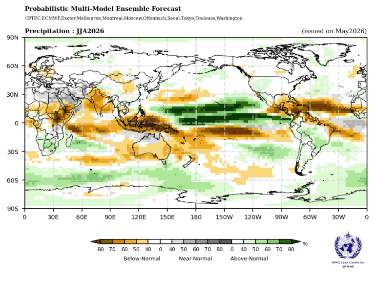 Global map showing probabilistic precipitation forecast for June–August 2026, with regions marked below, near, and above normal precipitation using color gradients.