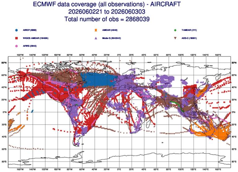 Global map showing ECMWF aircraft observation data coverage from 2022-06-21 to 2022-06-30, with various symbols and colors representing different data sources and routes.