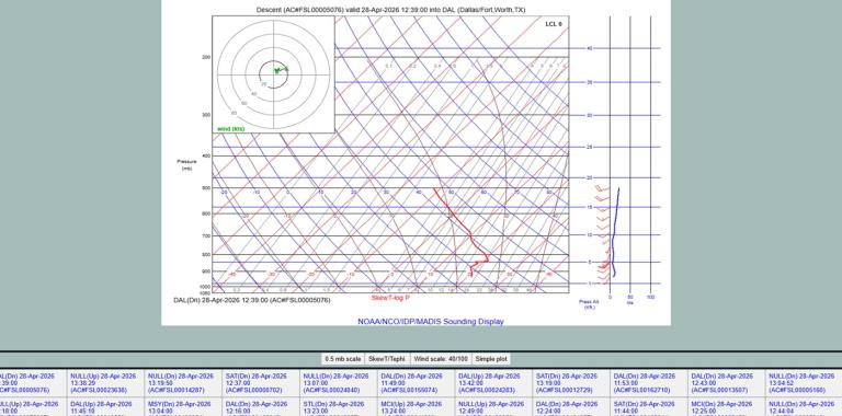 Atmospheric sounding plot showing temperature, dew point, wind barbs, and pressure levels for Dall, TX on April 29, 2016, with skew-T log-P diagram and hodograph.