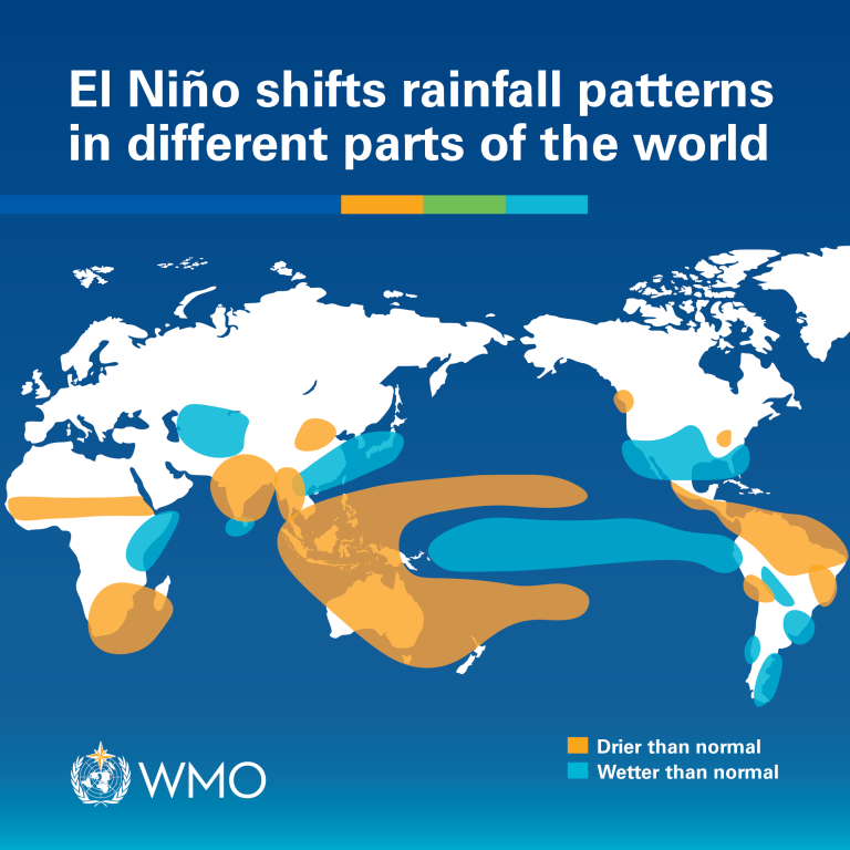 World map showing regions with drirer (orange) and wetter (blue) than normal rainfall patterns due to El Niño. WMO logo is displayed in the bottom left corner.