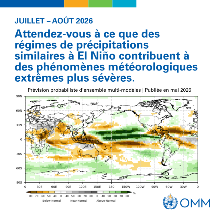 Carte mondiale montrant les probabilités de précipitations similaires à El Niño pour juillet-août 2026, accompagnée d'un texte sur les risques de phénomènes météorologiques extrêmes.