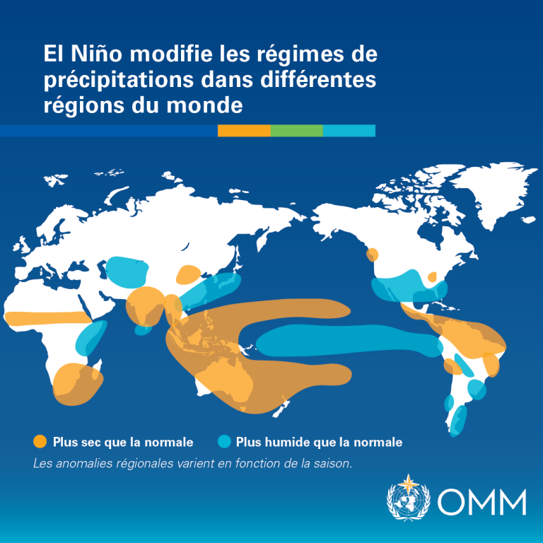 Une carte du monde montre les régions touchées par El Niño, en mettant en évidence les zones où les conditions sont plus sèches (orange) et plus humides (bleu) que la normale. Le logo de l'OMM est inclus.