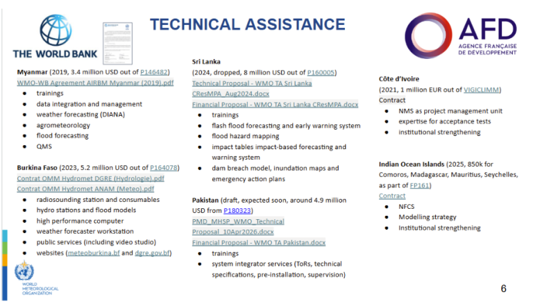 Slide displaying technical assistance projects by the World Bank and AFD in various countries, detailing project aims, types of support, and training provided in disaster and weather management.
