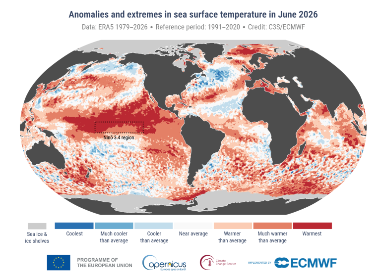 C3S_Bulletin_PR_202606_map_sst_anomalies_and_extremes.png A world map shows sea surface temperature anomalies in June 2026, with blue indicating cooler areas and red indicating warmer areas compared to the 1991-2020 average.