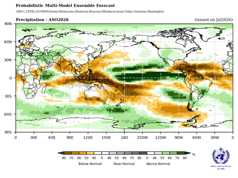World map showing forecasted precipitation probabilities for ASO 2026, with varying shades indicating above or below normal rainfall across regions. Issued by the WMO Lead Centre for Long-Range Forecasts.