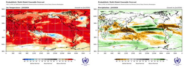 Two world maps displaying June-August 2023 forecasts: left shows above-normal temperatures in red, right shows precipitation anomalies with green for above and brown for below normal.