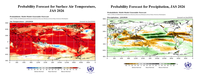 Cartes du monde présentées côte à côte, illustrant les prévisions probabilistes concernant la température de l'air en surface (à gauche, majoritairement supérieure à la normale) et les précipitations (à droite) pour les mois de juillet, août et septembre 2026.