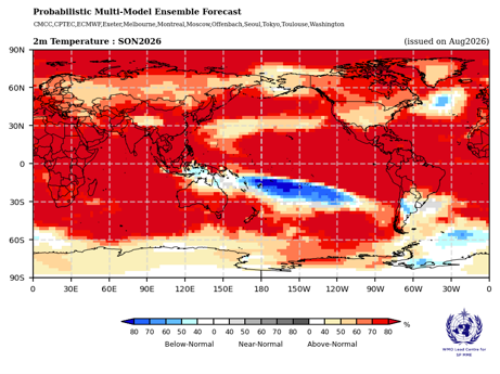 World map showing forecasted 2m temperature anomalies for SON 2026, with most regions above normal and a cooler area in the central Pacific.