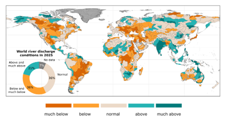 World map showing projected 2025 river discharge; regions colored as much below, below, normal, above, or much above average, with corresponding pie chart percentages.