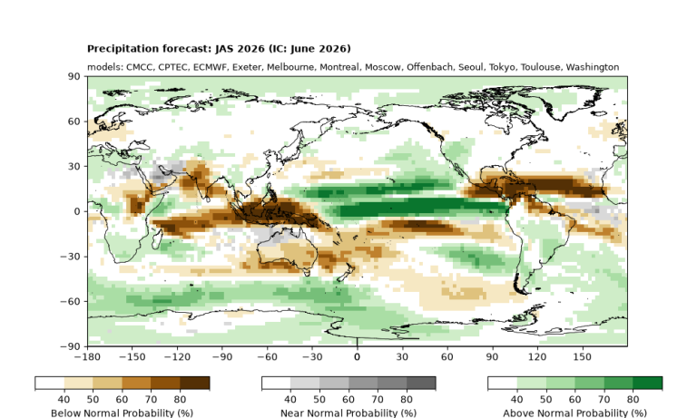 World map showing precipitation probability forecast for June-August 2026, with shaded areas indicating below, near, and above normal precipitation likelihoods by region.