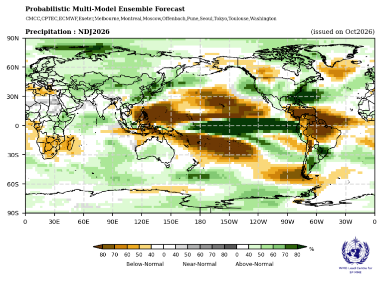 World map showing a probabilistic multi-model ensemble forecast for precipitation from November 2026 to January 2027, with a color-coded legend indicating above-normal and below-normal rainfall.