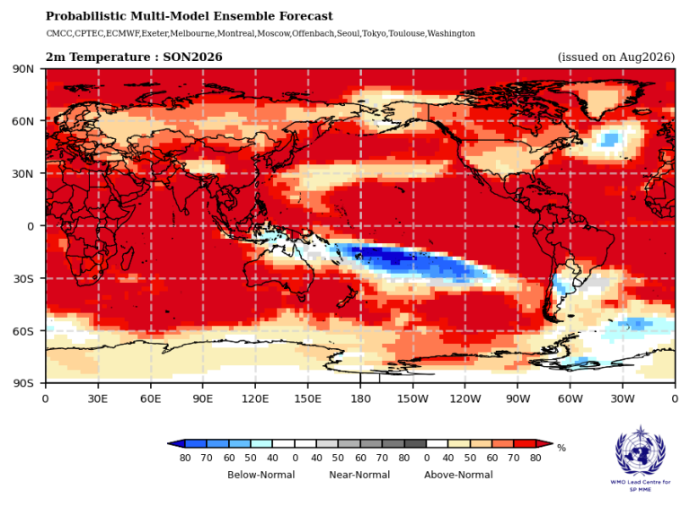 A world map showing a probabilistic temperature forecast for September-November 2026, with red indicating above-normal temperatures and blue indicating below-normal temperatures.