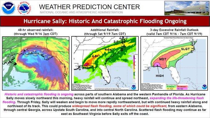Hurricane Sally rainfall