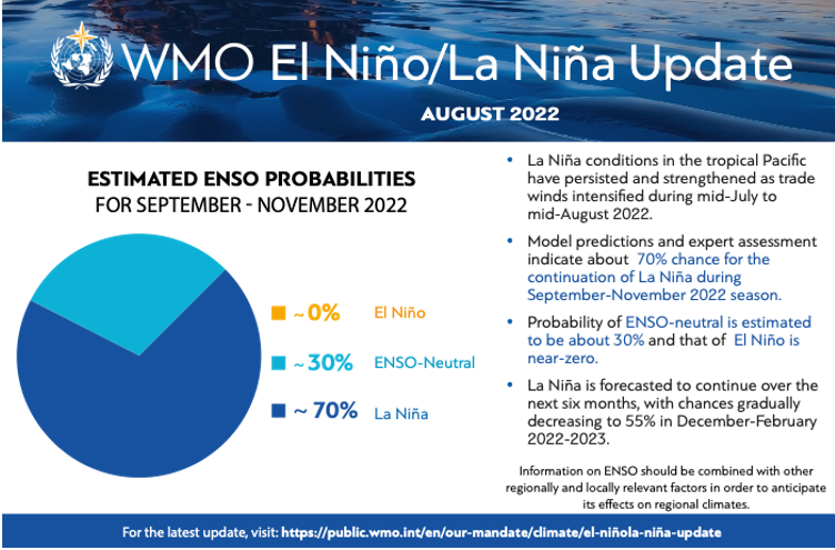 El_Nino_infographic_-_English
