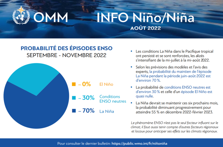 El_Nino_infographic_-_French.png