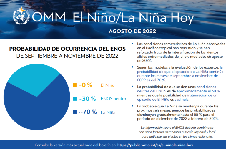El_Nino_infographic_-_Spanish.png