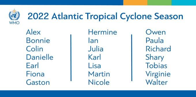 2022 Atlantic hurricane names