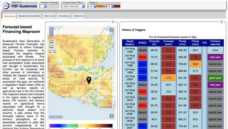 An example of a forecast-based financing product, being developed for Guatemala’s Dry Corridor