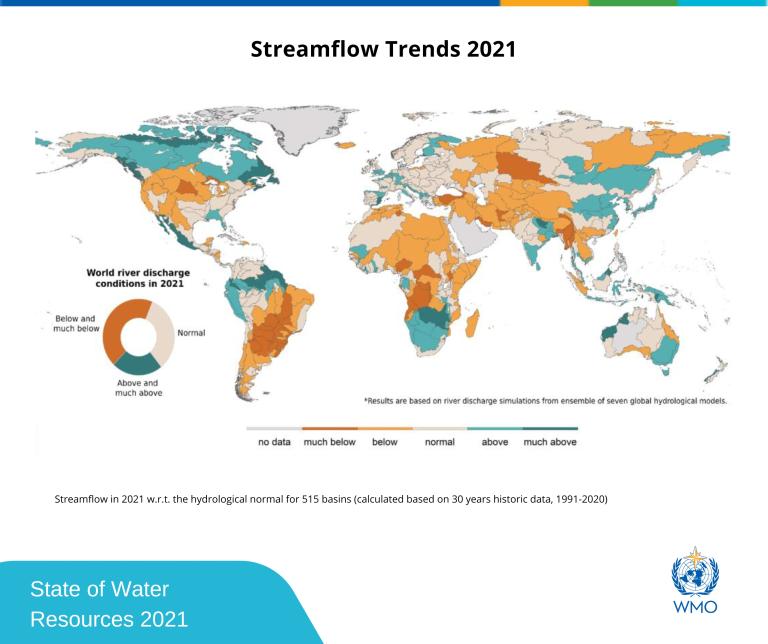 Streamflow trends 2021