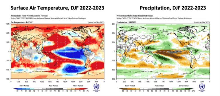 Probabilistic forecasts of surface air temperature and precipitation for the season December-February 2022-2023