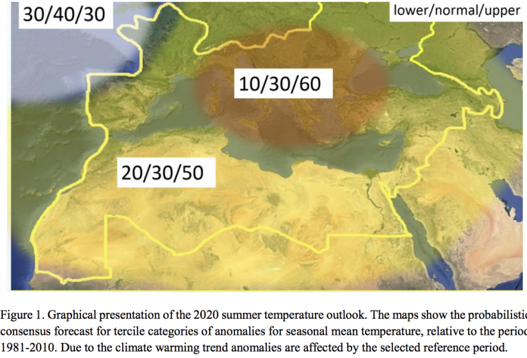 Forum Issues Climate Outlook For Mediterranean   Screen Shot 2020 06 04 At 11.21.00 