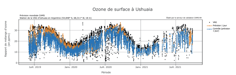 CAMS-prévision-d'ozone.png
