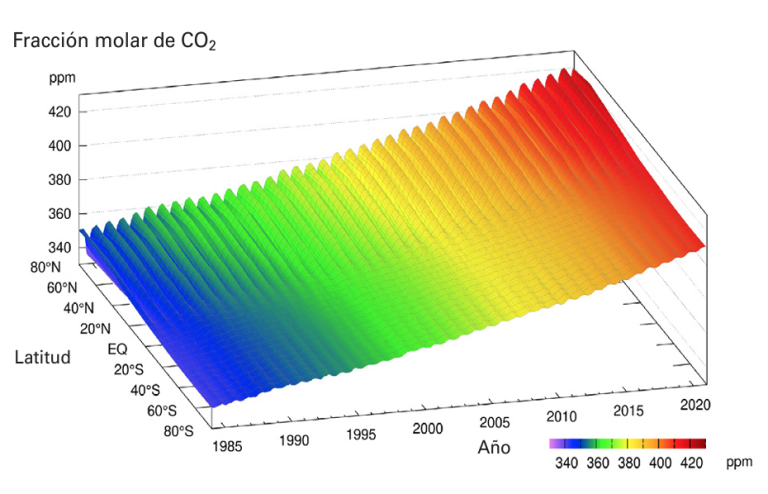 Variaciones medias mensuales
