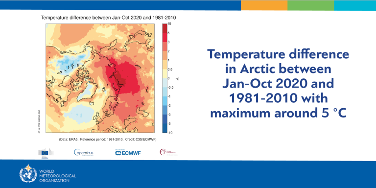 State_of_Global_Climate_Temp_difference_in_Arctic